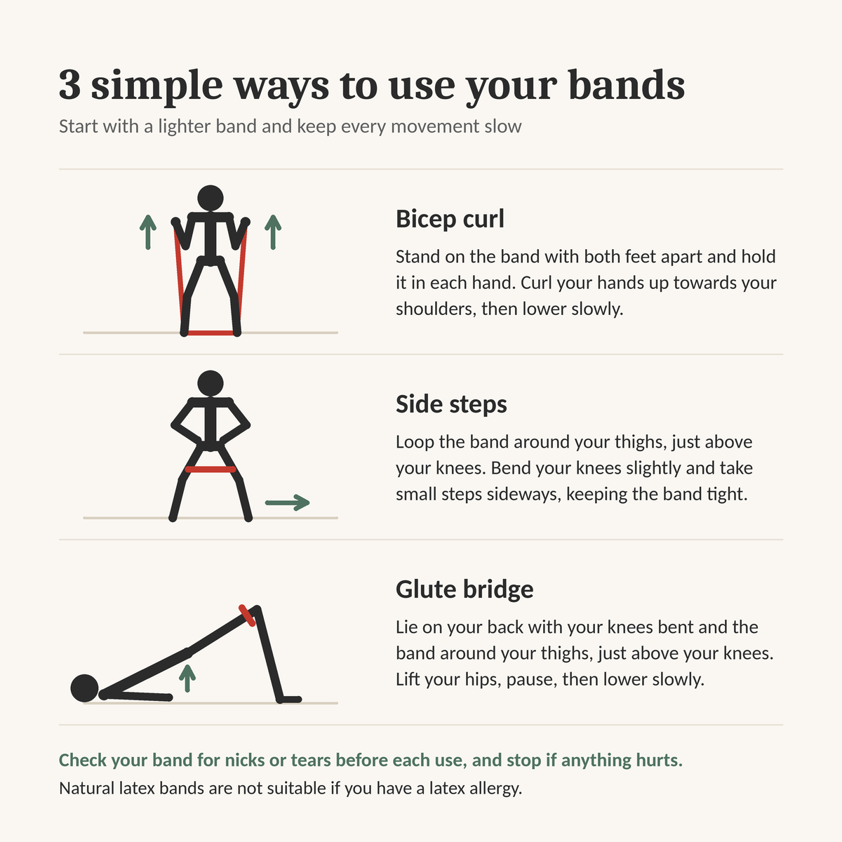 An instructional graphic titled '3 simple ways to use your bands' with three illustrated exercise poses and explanatory text for bicep curl, side steps, and glute bridge, on a light beige background.