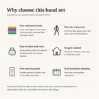 An informational graphic with the heading 'Why choose this band set' and several feature callouts with icons and short text about resistance levels, versatility, storage, no gym requirement, a free exercise guide, and shipping.